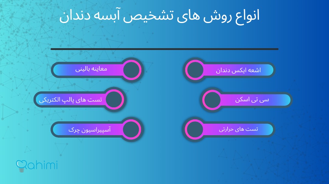 انوع روش های تشخیص آبسه دندان