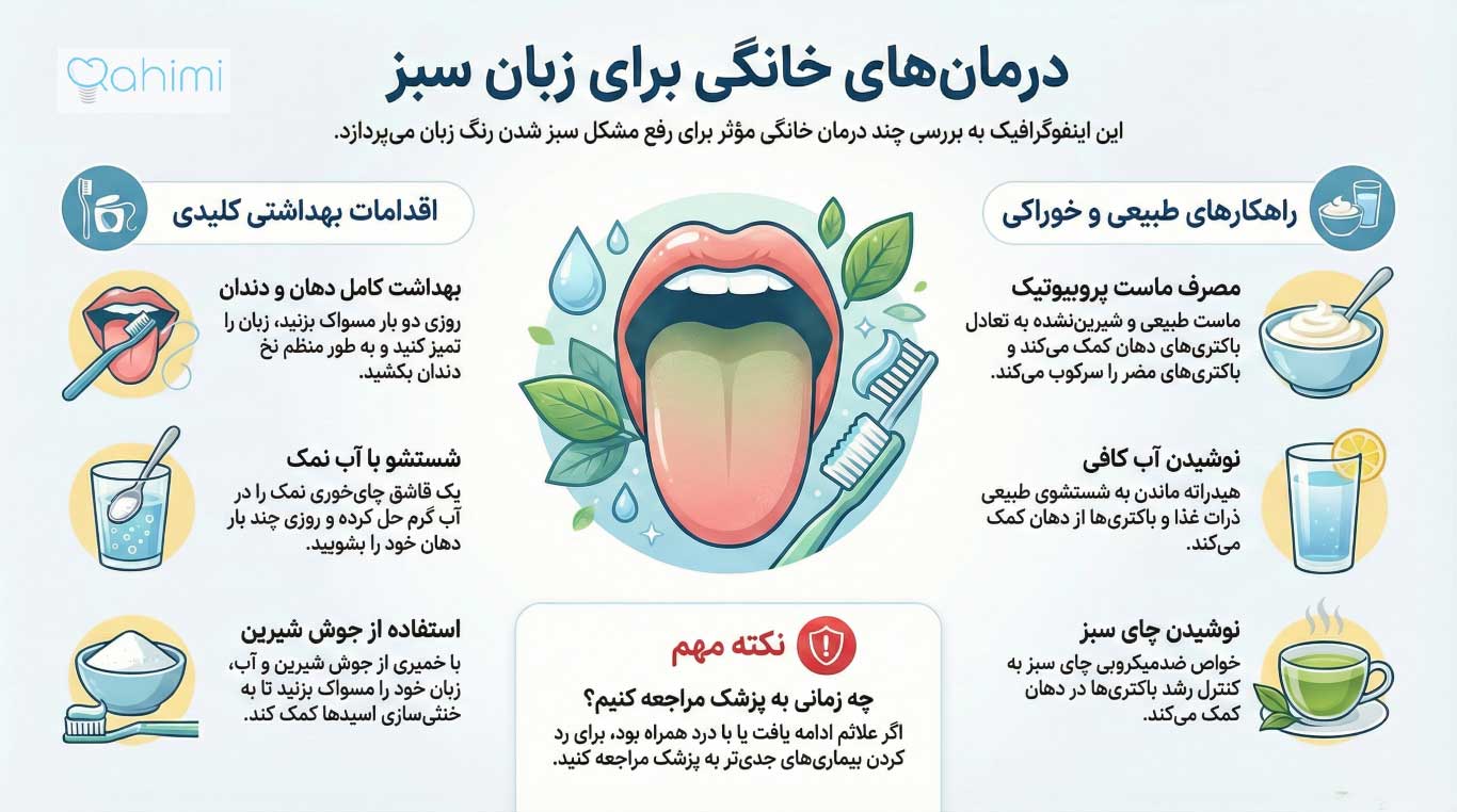 تشخیص زبان سبز و درمان سریع این بیماری 14 Home remedies for green tongue