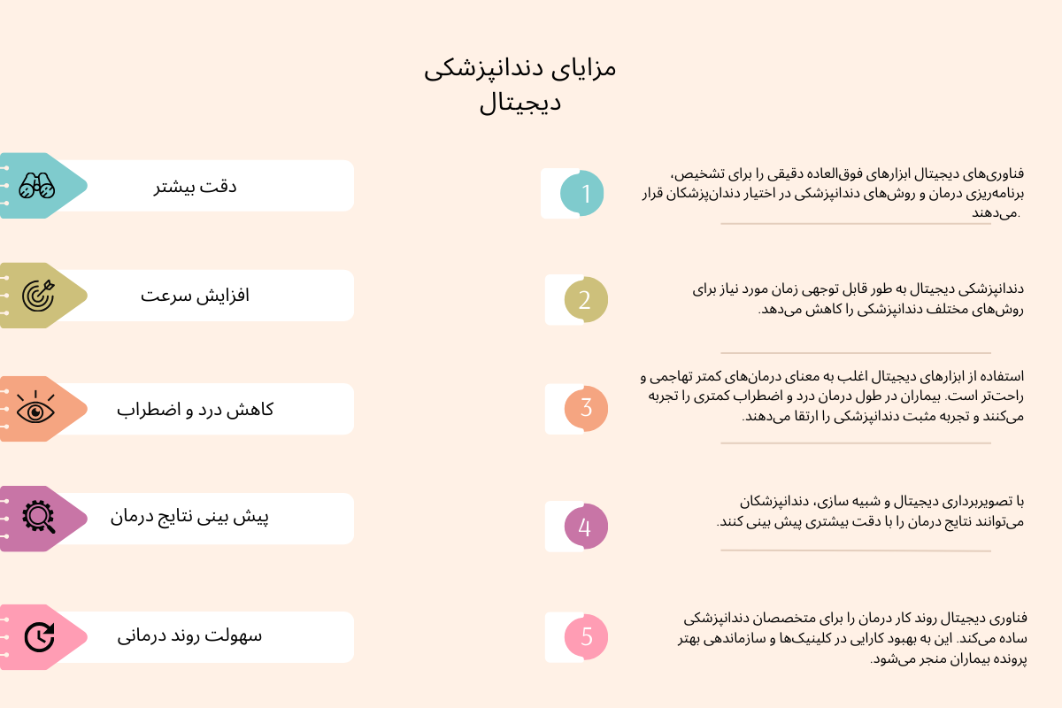 اینفوگرافی مزایای دندانپزشکی دیجیتال دکتر رحیمی