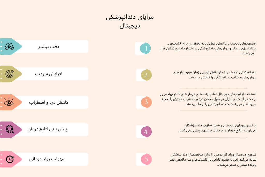 معرفی خدمات دندانپزشکی دیجیتال 4 اینفوگرافی مزایای دندانپزشکی دیجیتال دکتر رحیمی