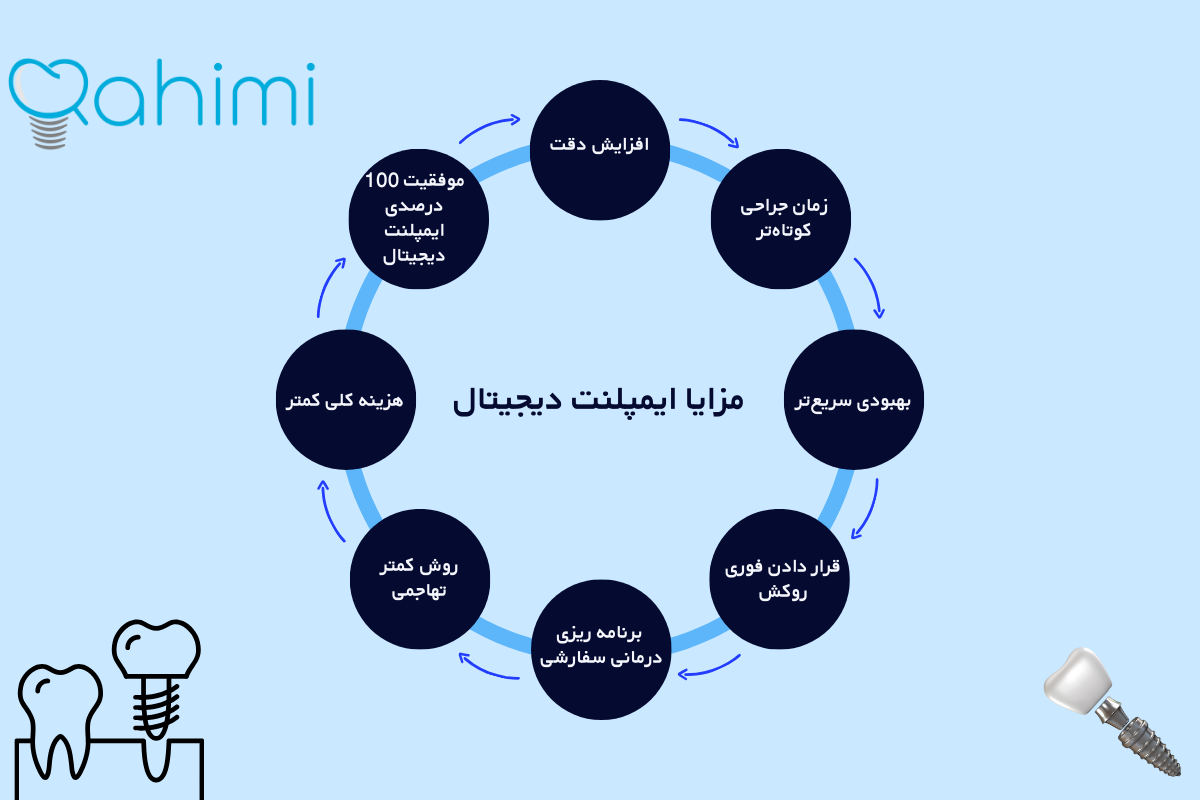 مزایا ایمپلنت دیجیتال