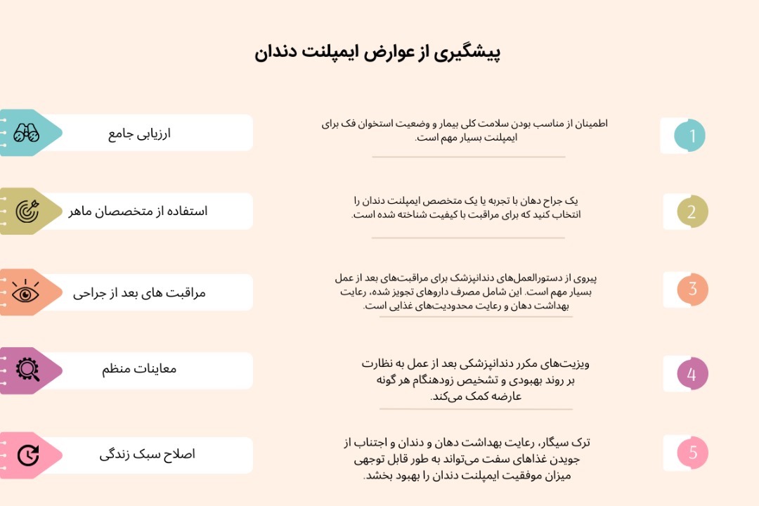 پیشگیری از عوارض ایمپلنت دندان