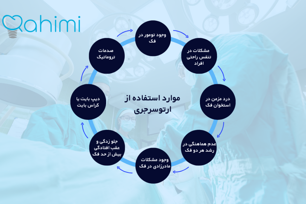 همه چیز در مورد ارتوسرجری 3 در چه مواردی از ارتوسرجری استفاده میشود؟