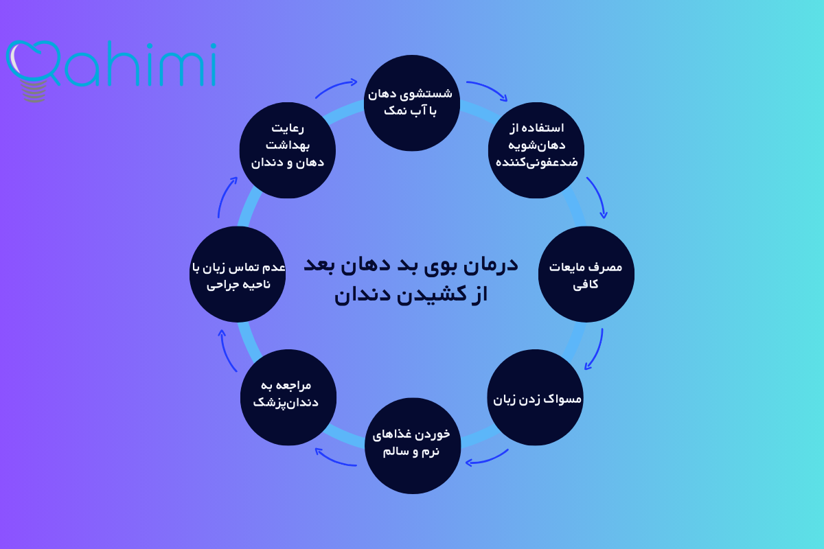 درمان بوی بد دهان بعد از کشیدن دندان