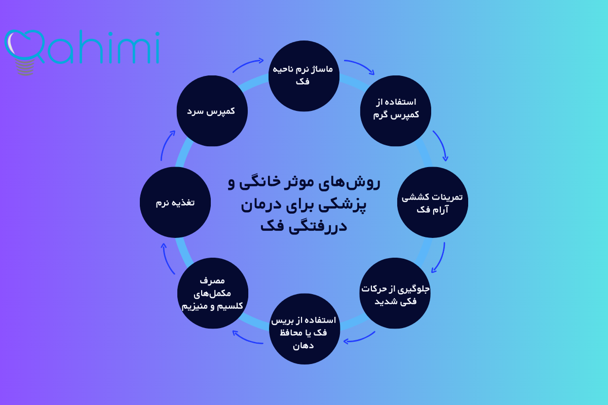 روش‌های موثر خانگی و پزشکی برای درمان دررفتگی فک