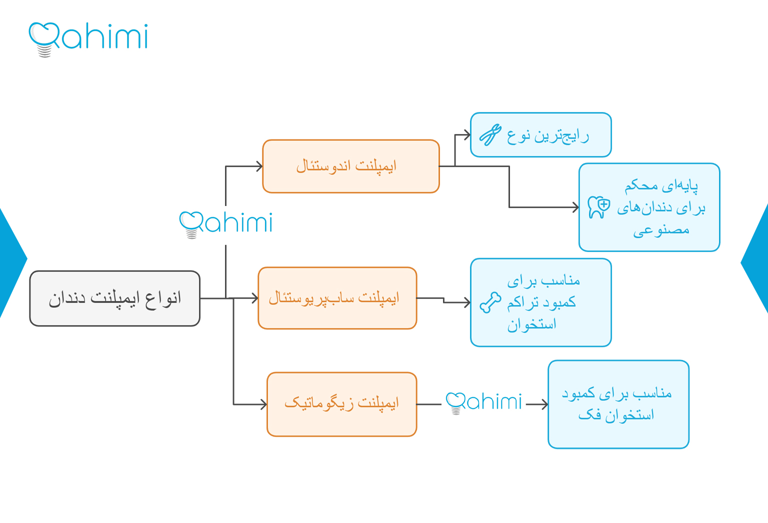 انواع ایمپلنت دندان