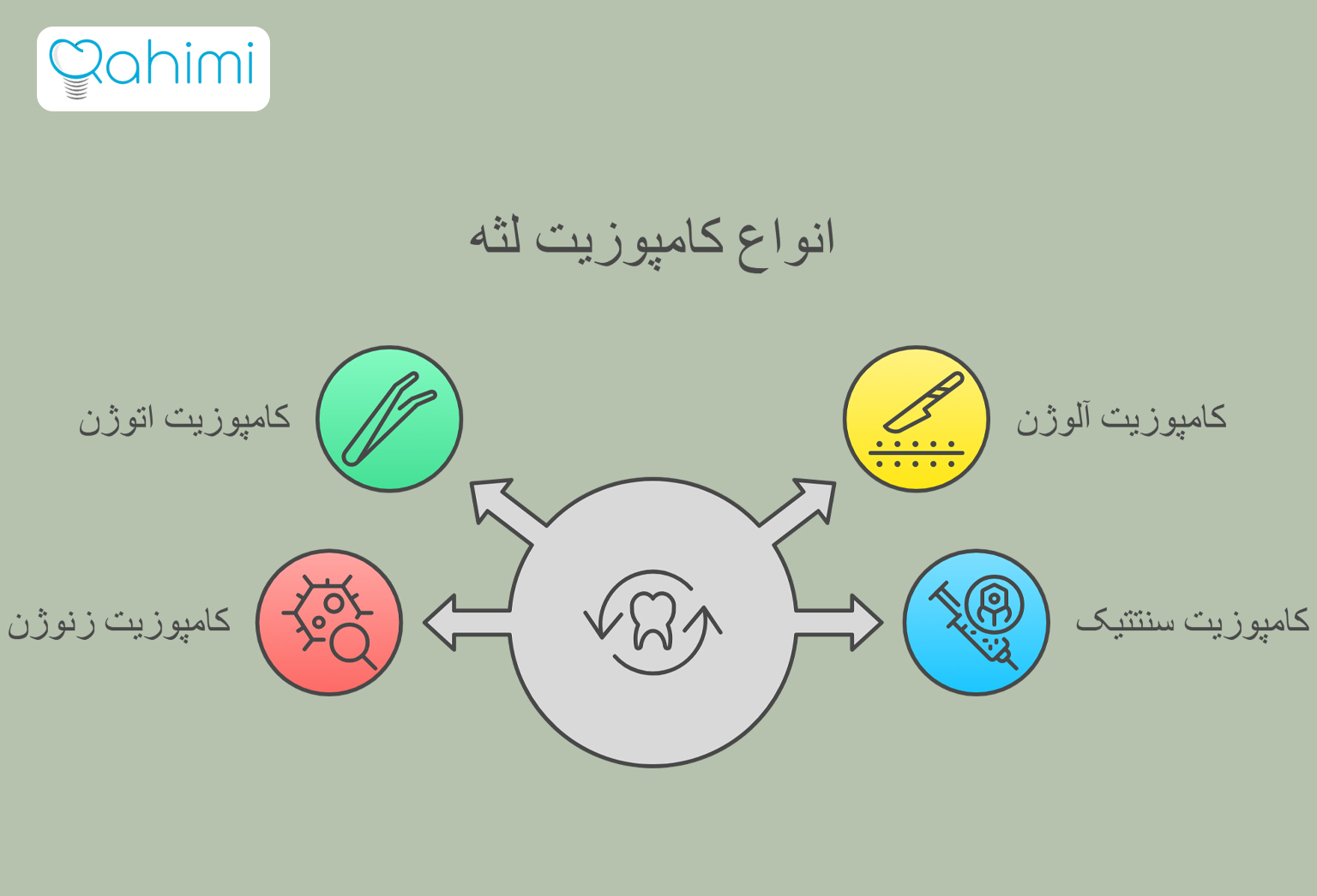 انواع کامپوزیت لثه