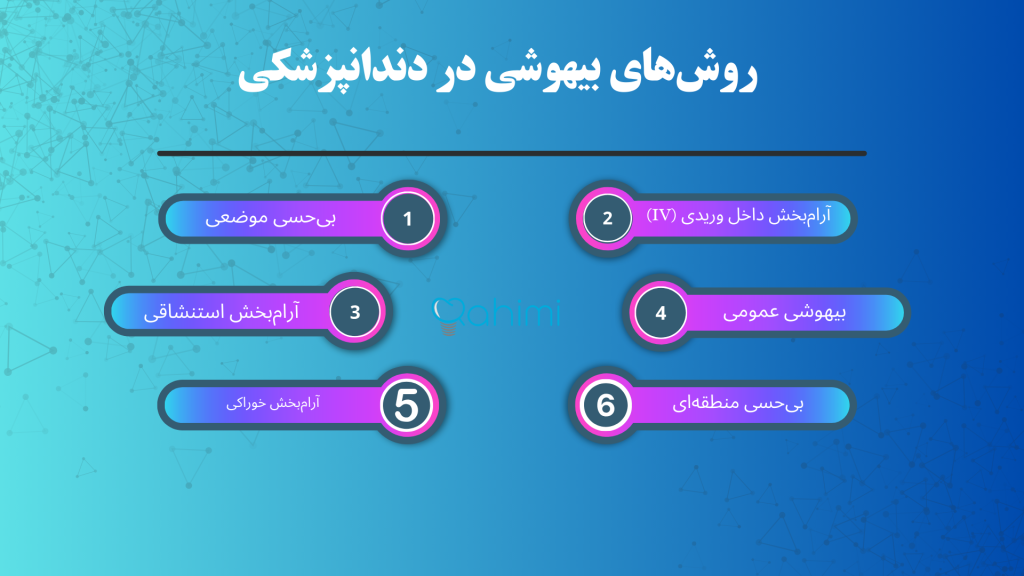 بیهوشی دندانپزشکی در چه شرایطی توصیه میشود؟ 1 روشهای بیهوشی در دندانپزشکی
