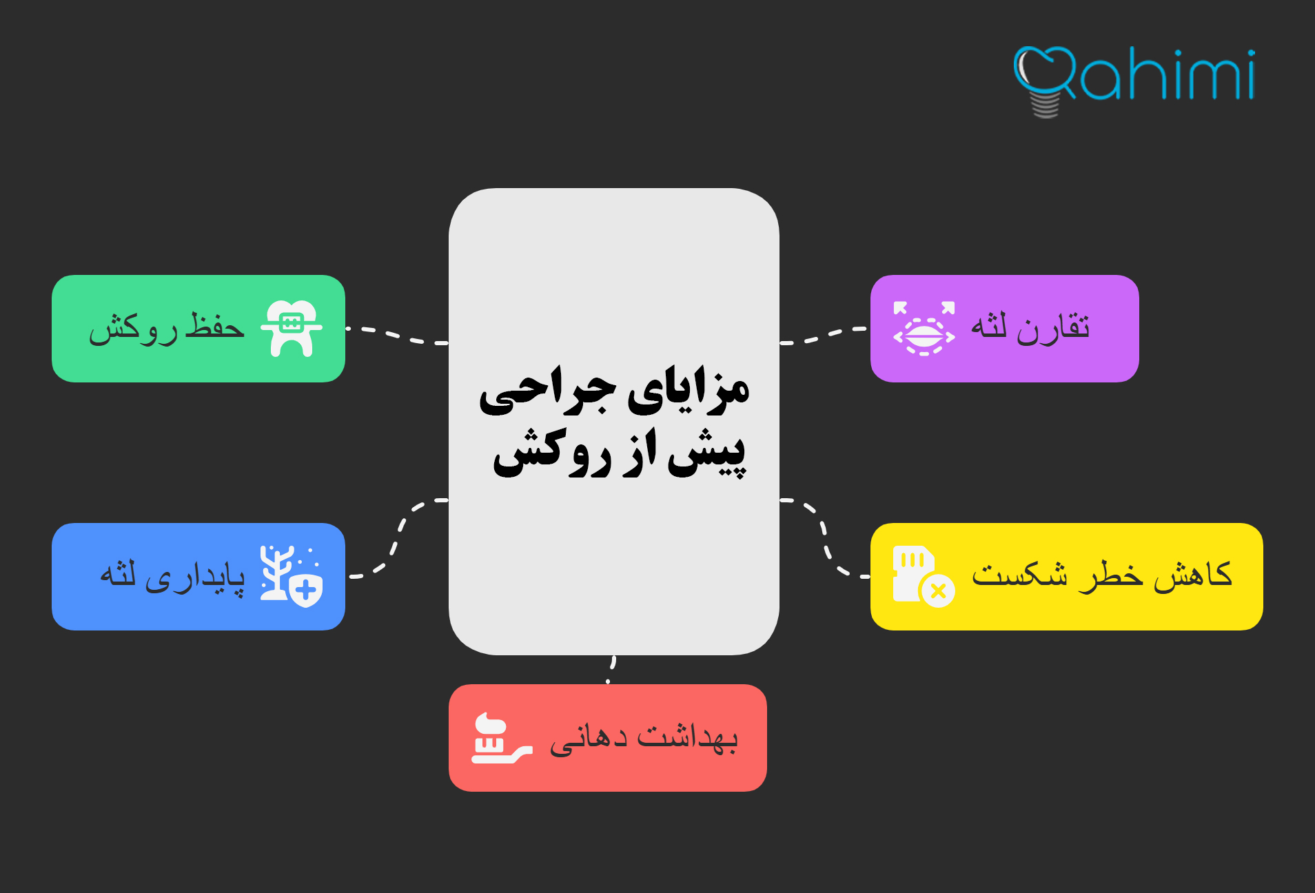 مزایای جراحی پیش از روکش