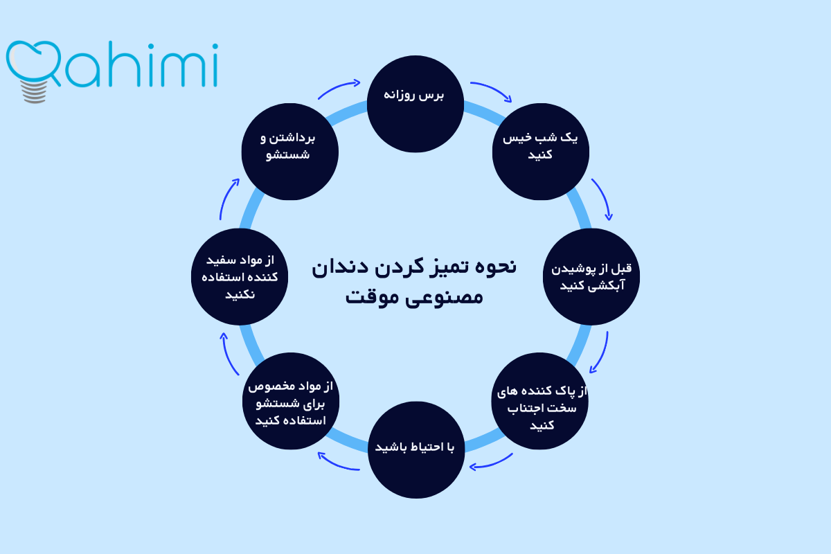 دندان مصنوعی موقت: نگهداری زیبایی دندان ها تا آماده شدن دندانهای دائمی 5 How to clean temporary dentures