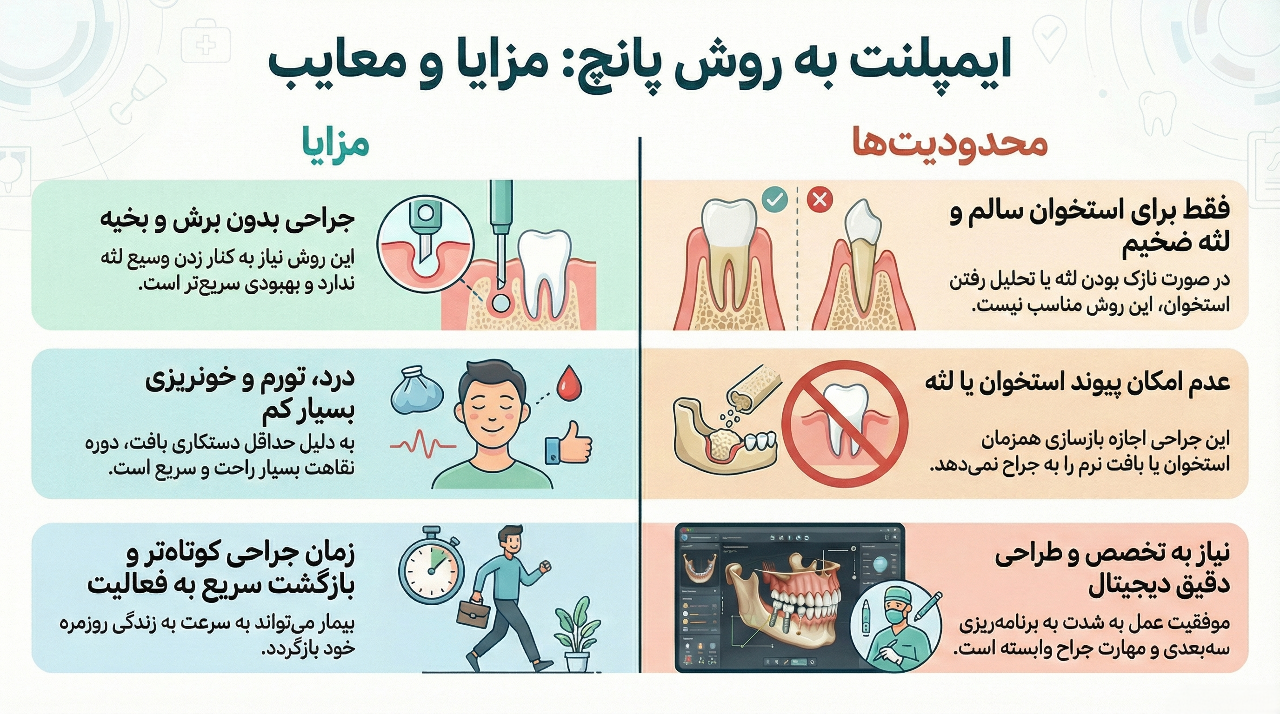 Advantages and disadvantages of punched implants