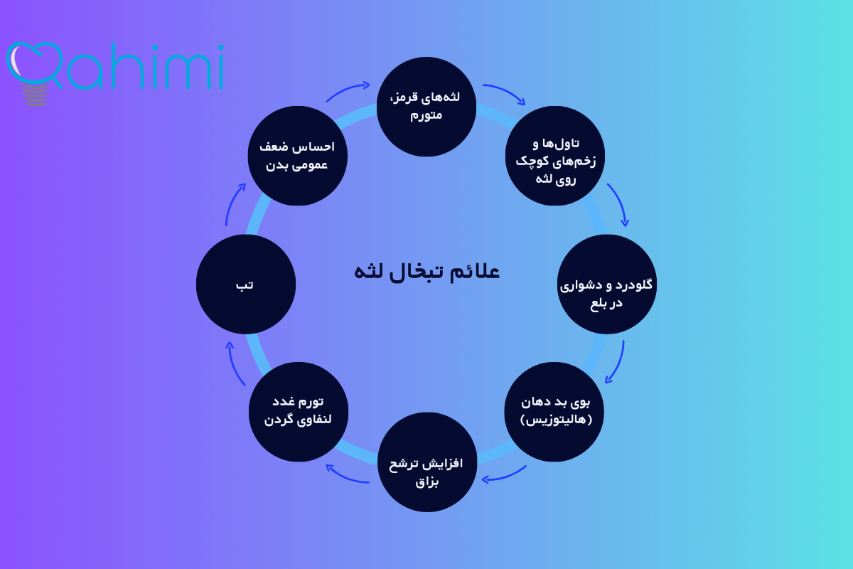 علائم تبخال لثه 