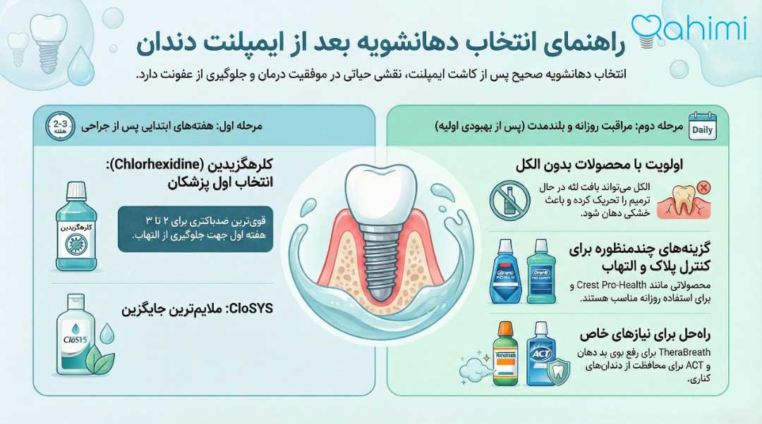 دهانشویه مخصوص ایمپلنت دندان 3 بهترین دهانشویه ها برای ایمپلنت دندان