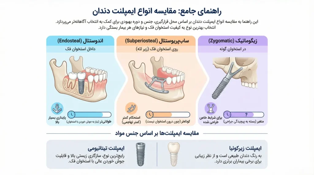 اهمیت انتخاب متخصص ایمپلنت دندان در قم برای درمان موفق (دکتر رحیمی) 12 مقایسه انواع ایمپلنت دندان