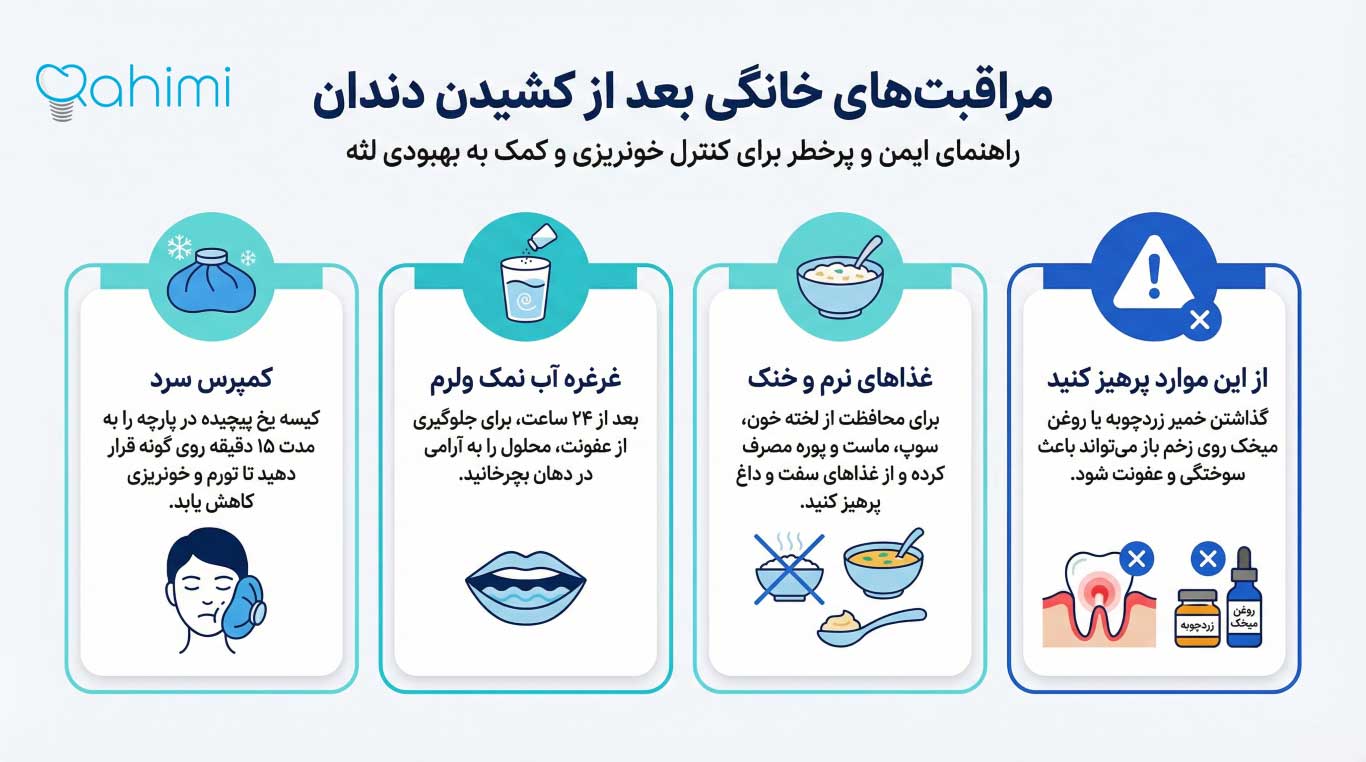 روش‌های خانگی برای کنترل خونریزی لثه بعد از کشیدن دندان