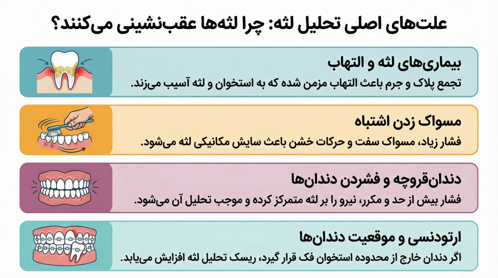 ترمیم لثه و درمان تحلیل لثه؛ علائم، علتها و روشهای جراحی و غیرجراحی 4 مهمترین علتهای تحلیل لثه