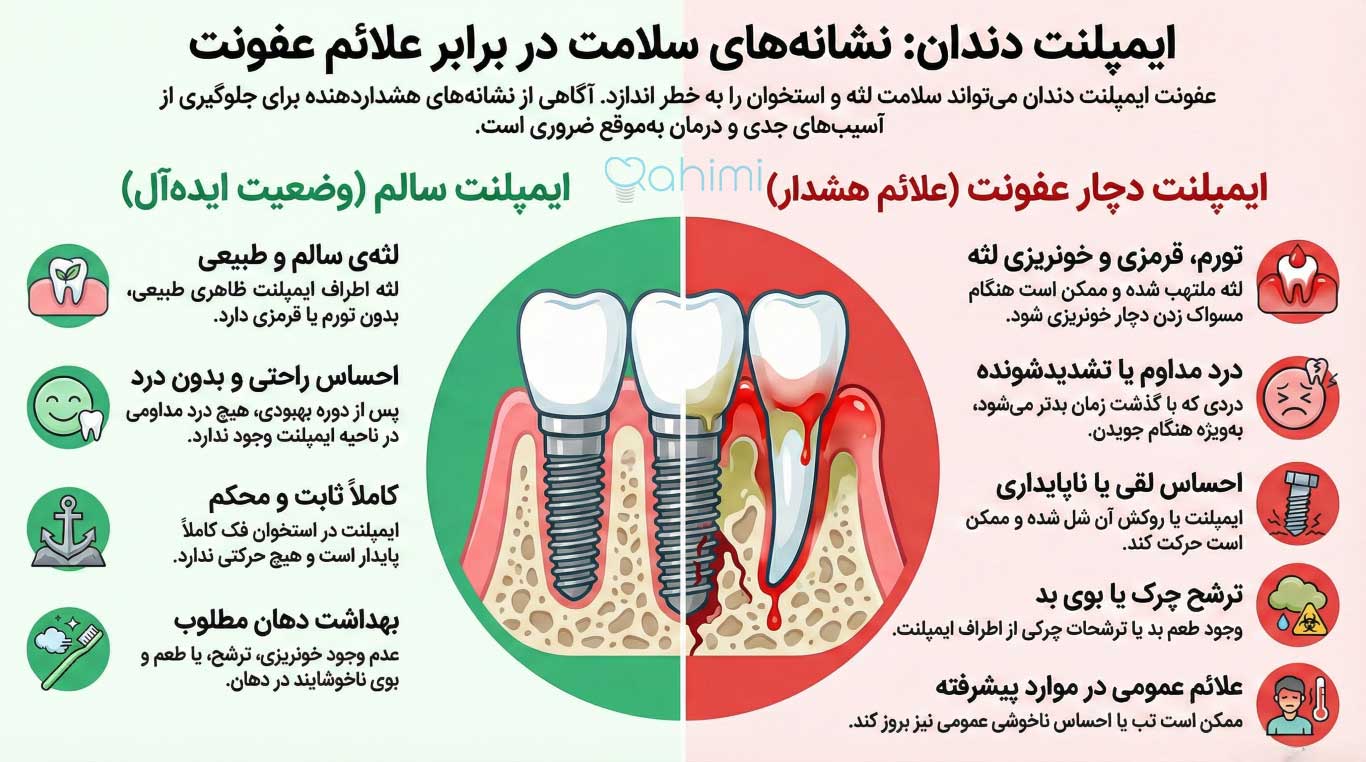 بوی بد دهان بعد از ایمپلنت: چرا دندان ایمپلنت بو میدهد؟ 5 نشانه های هشدار دهنده عفونت ایمپلنت