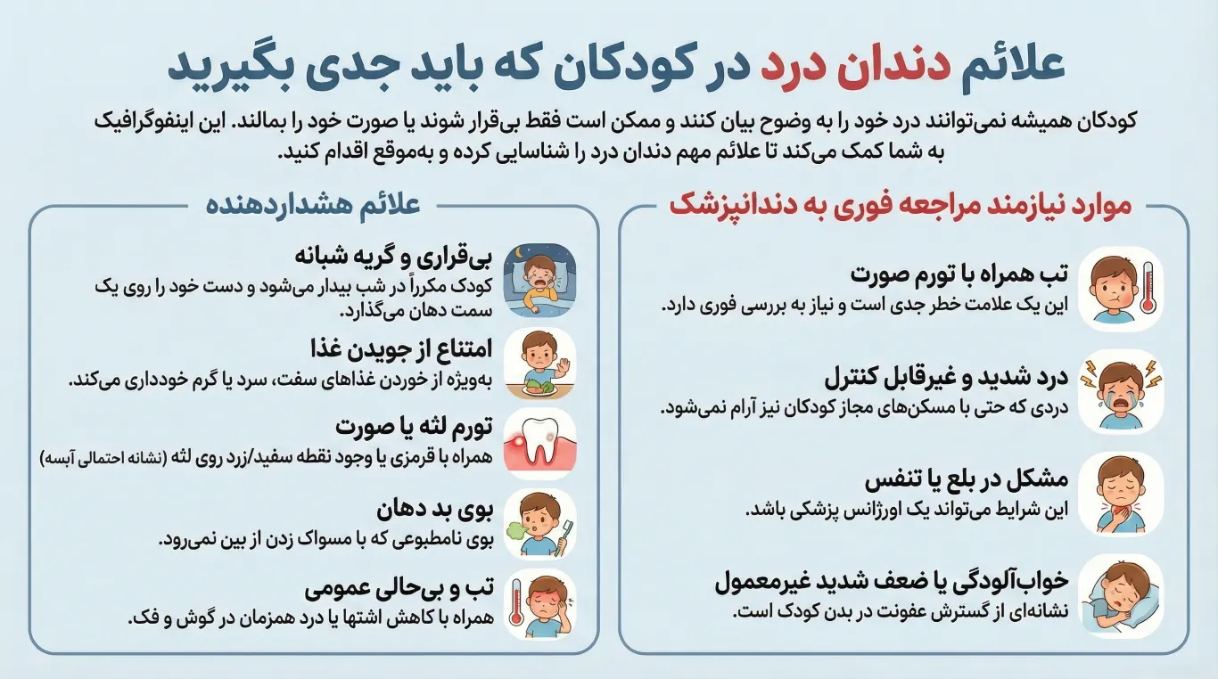 درمان فوری دندان درد شبانه کودکان 2 علائم دندان درد در کودکان
