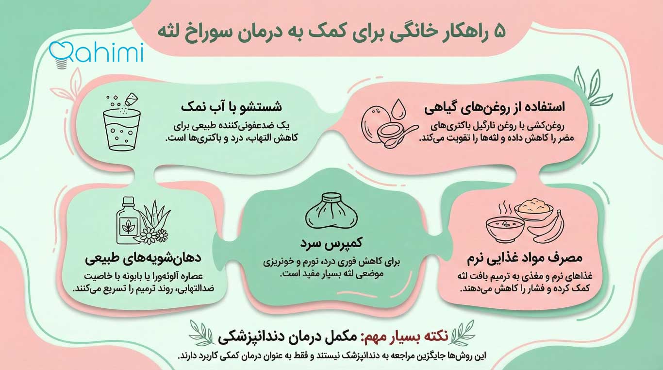 سوراخ شدن لثه؛ دلایل ایجاد حفره در لثه و بهترین روشهای درمان و پیشگیری 6 درمان های خانگی سوراخ شدن لثه