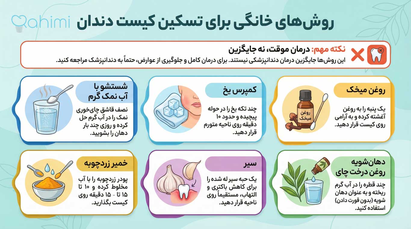 روش درمان خانگی کیست دندان